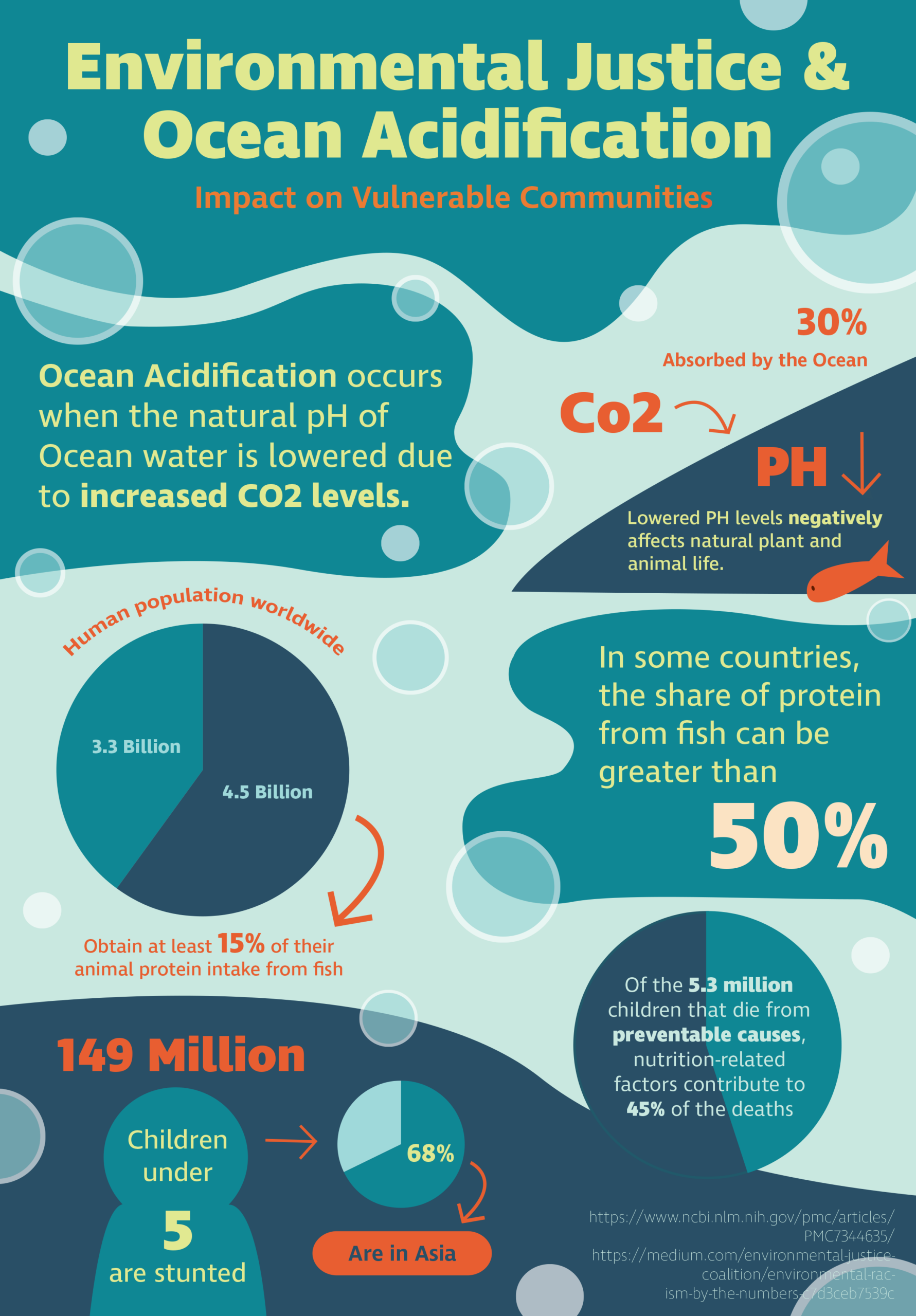 Ocean acidification
